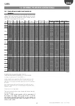 Preview for 87 page of Carel HeaterSteam 4 UR002 User Manual