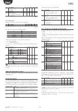 Предварительный просмотр 40 страницы Carel Hecu CO2 User Manual