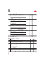 Preview for 28 page of Carel Heosone Technical Leaflet