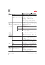 Preview for 68 page of Carel Heosone Technical Leaflet