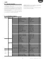 Preview for 29 page of Carel humiFog direct User Manual