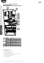 Preview for 10 page of Carel humiFog Multizone User Manual