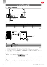 Preview for 22 page of Carel humiFog Touch Installation Manual