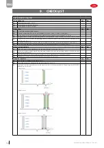 Preview for 30 page of Carel humiFog Touch Installation Manual