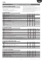 Preview for 19 page of Carel humiSteam Basic UE001 User Manual