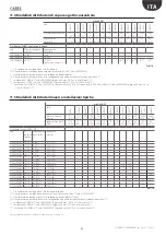 Preview for 33 page of Carel humiSteam Basic UE001 User Manual