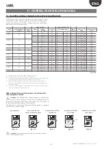 Предварительный просмотр 71 страницы Carel humiSteam Basic UE001 User Manual