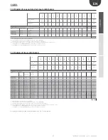 Preview for 47 page of Carel humiSteam x-plus User Manual