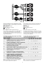 Предварительный просмотр 11 страницы Carel infrared IR32CE Series User Manual