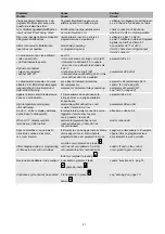 Предварительный просмотр 54 страницы Carel infrared IR32CE Series User Manual