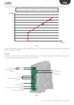 Preview for 7 page of Carel ir33+ FMC Quick Manual