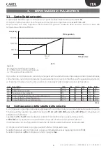 Preview for 9 page of Carel ir33+ FMC Quick Manual