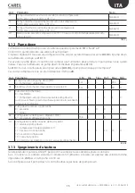 Preview for 15 page of Carel ir33+ FMC Quick Manual