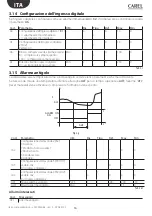 Preview for 16 page of Carel ir33+ FMC Quick Manual