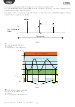 Preview for 30 page of Carel ir33+ FMC Quick Manual