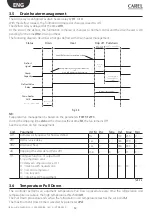 Preview for 32 page of Carel ir33+ FMC Quick Manual