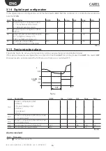 Preview for 36 page of Carel ir33+ FMC Quick Manual