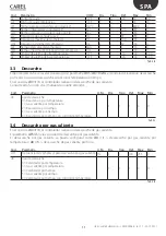 Preview for 51 page of Carel ir33+ FMC Quick Manual