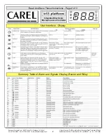 Preview for 2 page of Carel ir33 platform Instructions