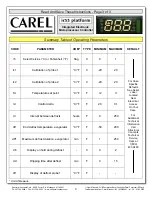 Preview for 3 page of Carel ir33 platform Instructions