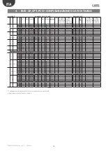 Preview for 12 page of Carel KUE OEM User Manual