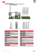 Preview for 55 page of Carel Large ROL 160-1K2 User Manual