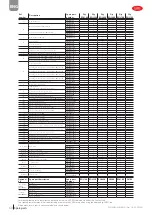 Preview for 60 page of Carel Large ROL 160-1K2 User Manual