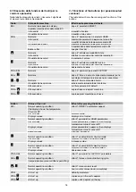 Preview for 19 page of Carel m chiller User Manual