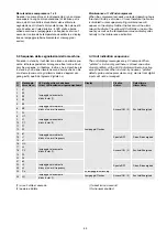 Preview for 46 page of Carel m chiller User Manual