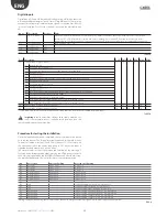 Preview for 22 page of Carel MasterAria User Manual