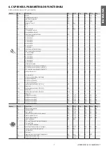 Preview for 7 page of Carel mastercella Technical Leaflet