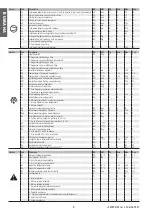 Предварительный просмотр 8 страницы Carel mastercella Technical Leaflet