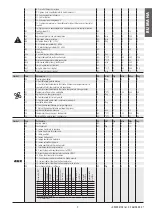 Предварительный просмотр 9 страницы Carel mastercella Technical Leaflet