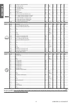 Preview for 10 page of Carel mastercella Technical Leaflet