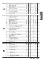 Preview for 17 page of Carel mastercella Technical Leaflet