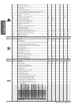 Preview for 18 page of Carel mastercella Technical Leaflet