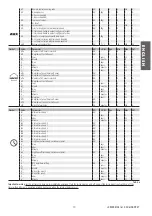 Preview for 19 page of Carel mastercella Technical Leaflet