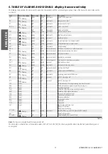 Preview for 20 page of Carel mastercella Technical Leaflet