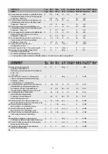 Preview for 12 page of Carel mchiller compact User Manual