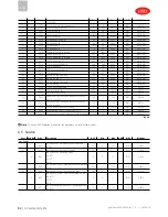 Preview for 82 page of Carel MuChiller UCHBD00001130 User Manual