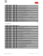 Preview for 90 page of Carel MuChiller UCHBD00001130 User Manual