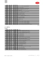 Preview for 92 page of Carel MuChiller UCHBD00001130 User Manual