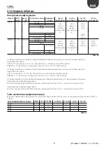 Preview for 11 page of Carel pCO compact PCOX000AA0 Technical Leaflet