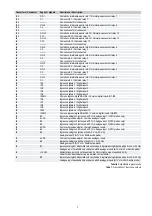 Preview for 11 page of Carel pCO User Manual