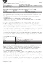 Preview for 10 page of Carel pCO5 Technical Leaflet