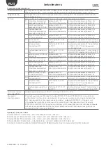 Preview for 12 page of Carel pCO5 Technical Leaflet