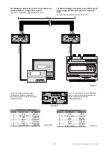 Preview for 33 page of Carel PCOXS User Manual