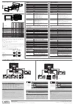 Preview for 2 page of Carel pGD 7 Series Quick Start Manual