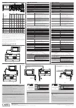 Предварительный просмотр 2 страницы Carel pGD Series Quick Start Manual