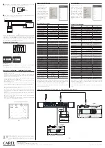 Предварительный просмотр 2 страницы Carel pGDx Series Assembly And Installation